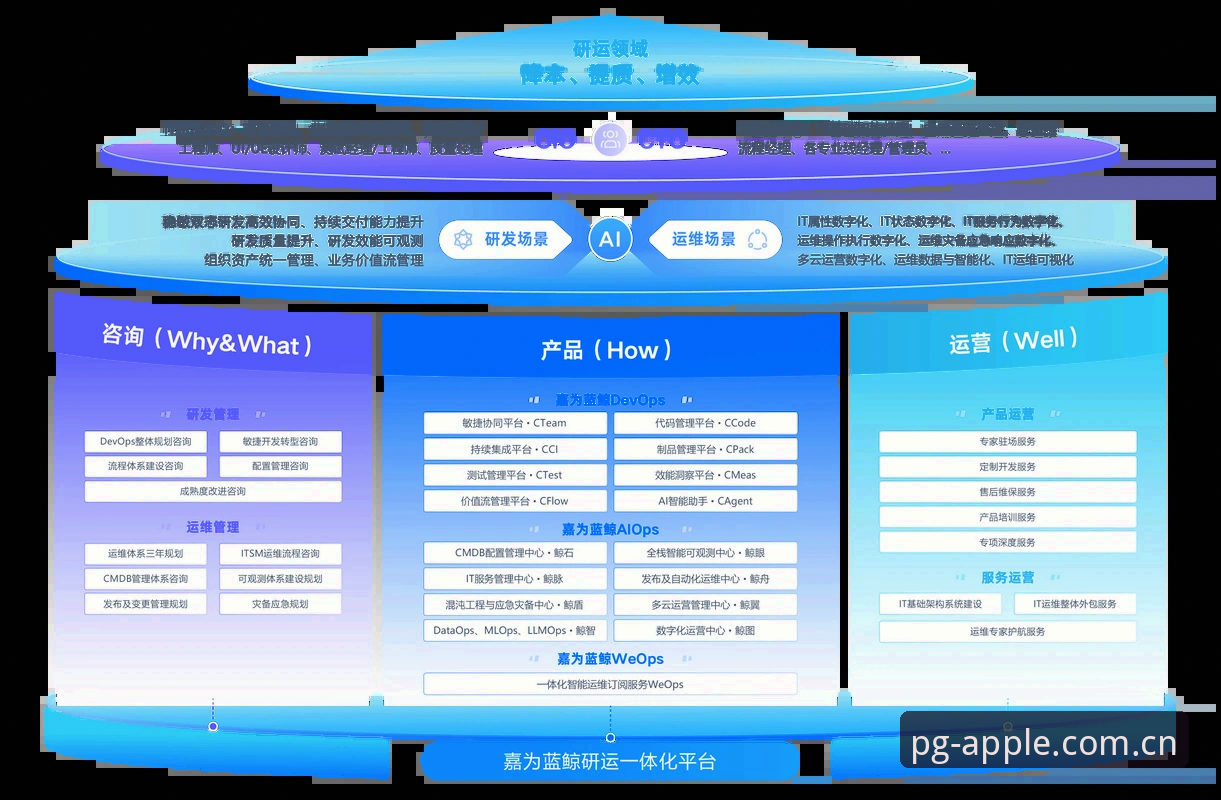问鼎pgwin行业标杆评价功能详解 重磅消息:问鼎苹果版v3.0.0正式上线,问鼎pgwin行业标杆评价功能详解引领新潮流